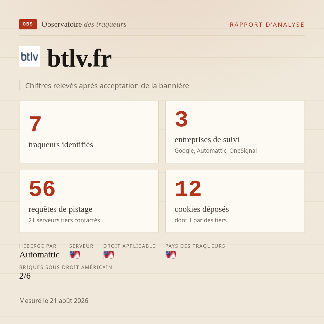 btlv.fr : 7 traqueurs identifiés, 3 entreprises de suivi, 56 requêtes de pistage. Chiffres relevés après acceptation de la bannière.