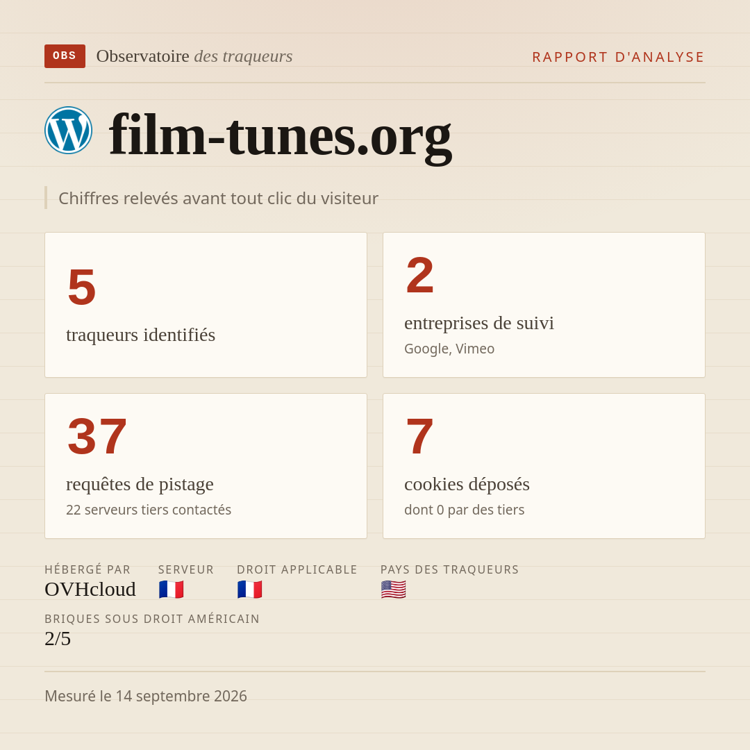 film-tunes.org : 5 traqueurs identifiés, 2 entreprises de suivi, 37 requêtes de pistage. Chiffres relevés avant tout clic du visiteur.