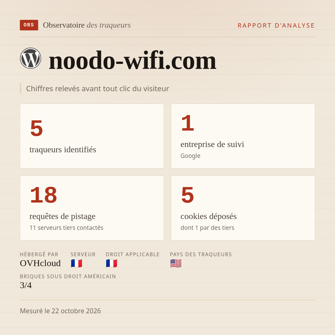 noodo-wifi.com : 5 traqueurs identifiés, 1 entreprise de suivi, 18 requêtes de pistage. Chiffres relevés avant tout clic du visiteur.