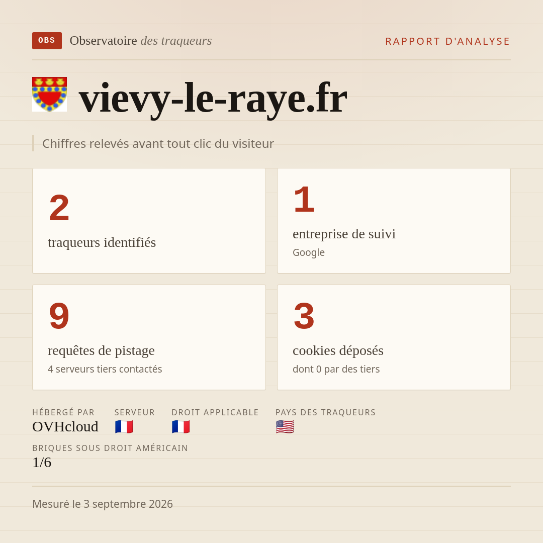 vievy-le-raye.fr : 2 traqueurs identifiés, 1 entreprise de suivi, 9 requêtes de pistage. Chiffres relevés avant tout clic du visiteur.