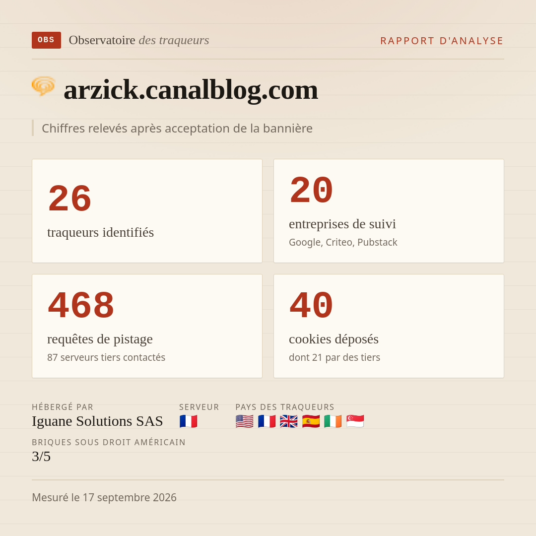 arzick.canalblog.com : 26 traqueurs identifiés, 20 entreprises de suivi, 468 requêtes de pistage. Chiffres relevés après acceptation de la bannière.