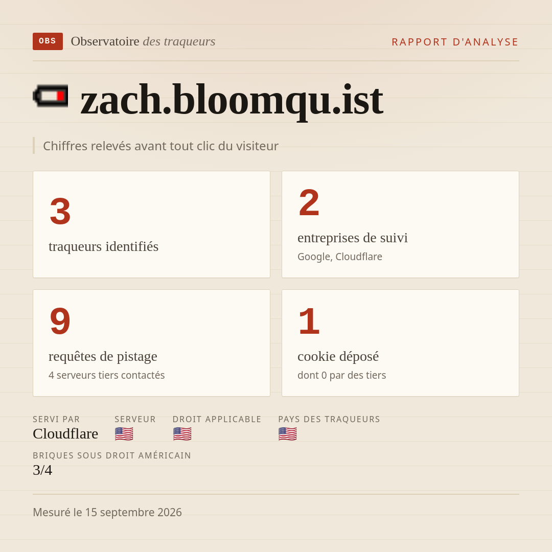 zach.bloomqu.ist : 3 traqueurs identifiés, 2 entreprises de suivi, 9 requêtes de pistage. Chiffres relevés avant tout clic du visiteur.