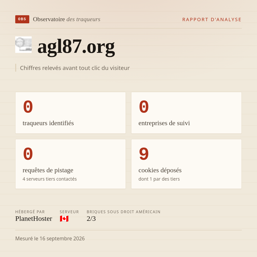 agl87.org : 0 traqueurs identifiés, 0 entreprises de suivi, 0 requêtes de pistage. Chiffres relevés avant tout clic du visiteur.
