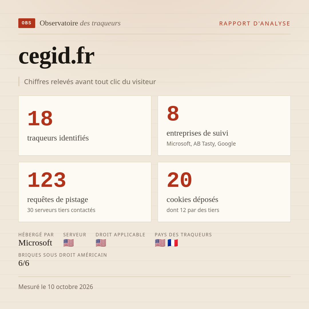 cegid.fr : 18 traqueurs identifiés, 8 entreprises de suivi, 123 requêtes de pistage. Chiffres relevés avant tout clic du visiteur.