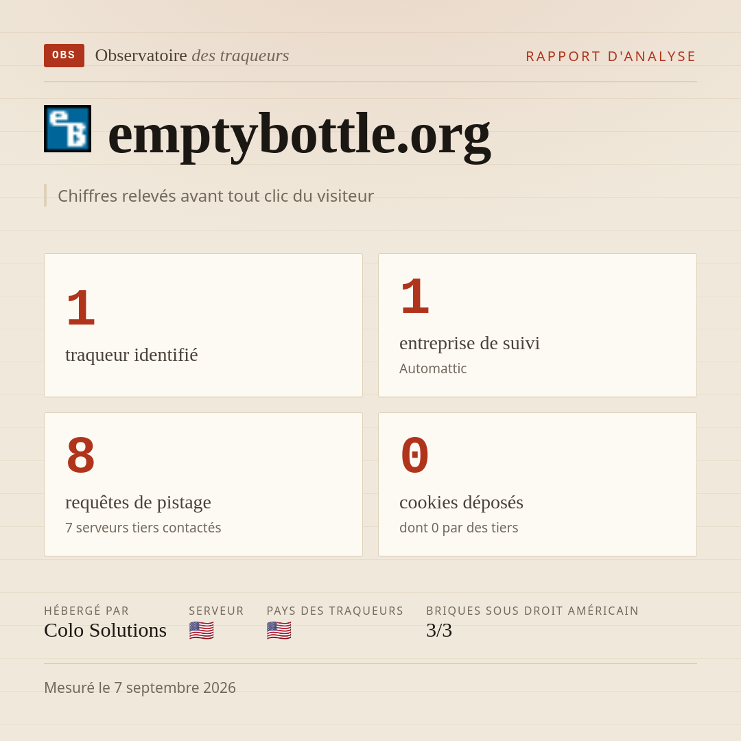 emptybottle.org : 1 traqueur identifié, 1 entreprise de suivi, 8 requêtes de pistage. Chiffres relevés avant tout clic du visiteur.