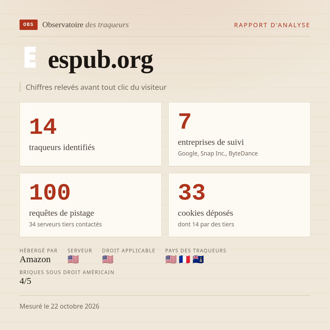 espub.org : 14 traqueurs identifiés, 7 entreprises de suivi, 100 requêtes de pistage. Chiffres relevés avant tout clic du visiteur.