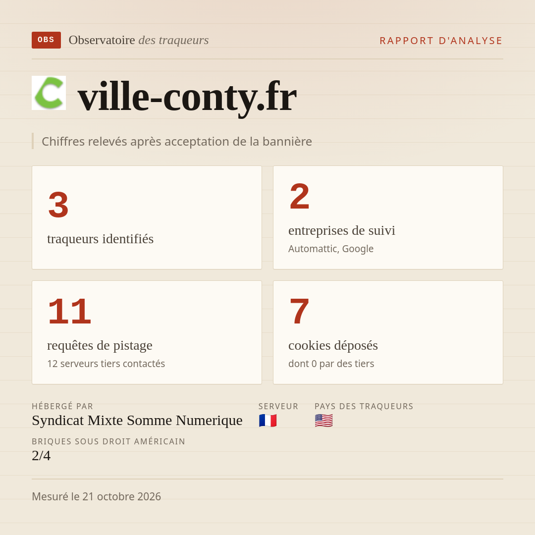 ville-conty.fr : 3 traqueurs identifiés, 2 entreprises de suivi, 11 requêtes de pistage. Chiffres relevés après acceptation de la bannière.