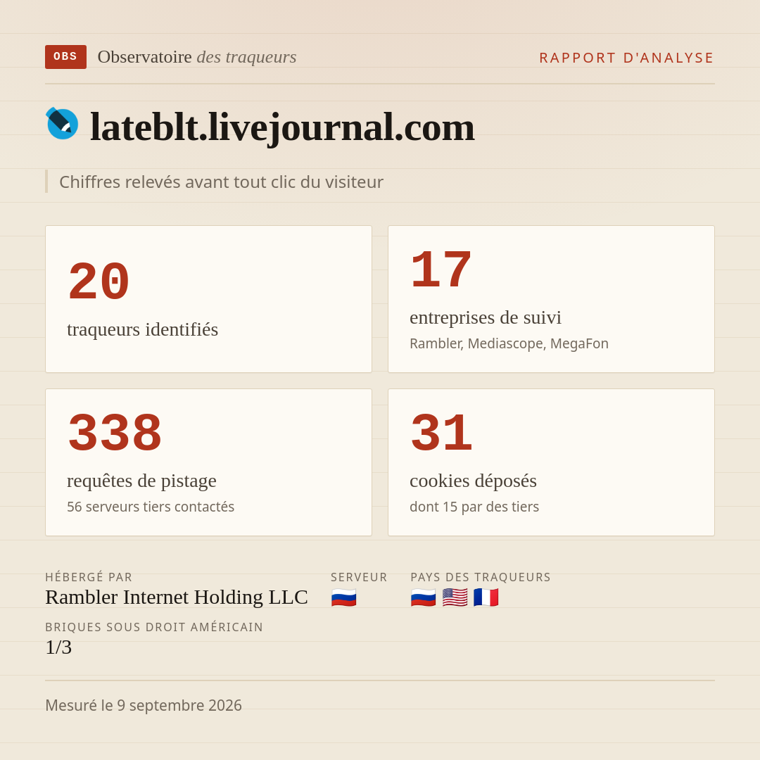 lateblt.livejournal.com : 20 traqueurs identifiés, 17 entreprises de suivi, 338 requêtes de pistage. Chiffres relevés avant tout clic du visiteur.
