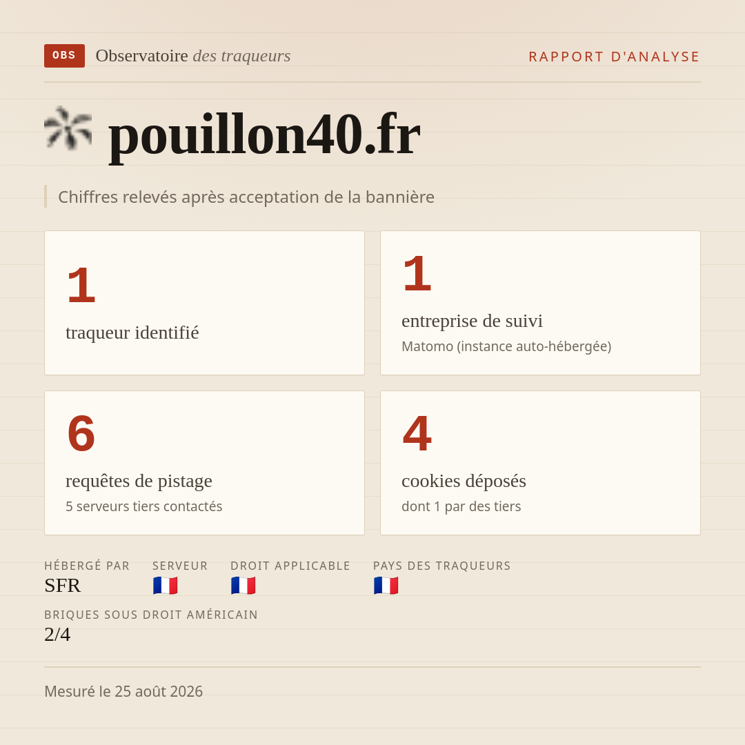 pouillon40.fr : 1 traqueur identifié, 1 entreprise de suivi, 6 requêtes de pistage. Chiffres relevés après acceptation de la bannière.