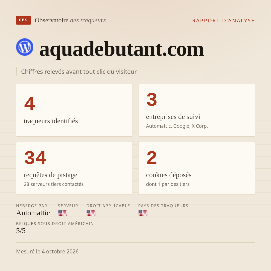 aquadebutant.com : 4 traqueurs identifiés, 3 entreprises de suivi, 34 requêtes de pistage. Chiffres relevés avant tout clic du visiteur.