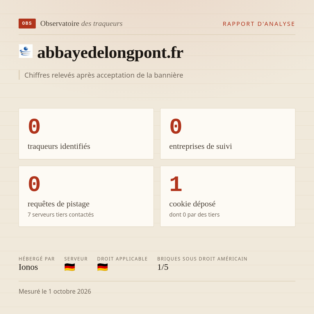abbayedelongpont.fr : 0 traqueurs identifiés, 0 entreprises de suivi, 0 requêtes de pistage. Chiffres relevés après acceptation de la bannière.
