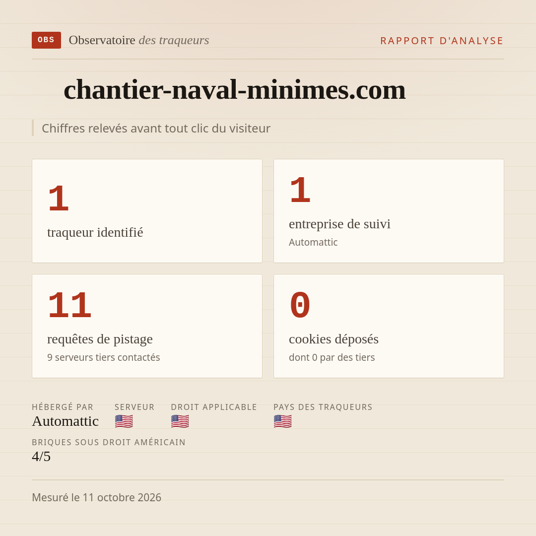 chantier-naval-minimes.com : 1 traqueur identifié, 1 entreprise de suivi, 11 requêtes de pistage. Chiffres relevés avant tout clic du visiteur.