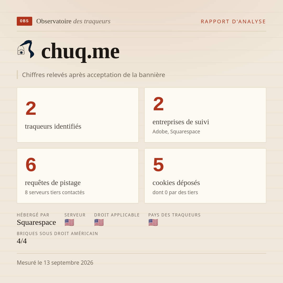 chuq.me : 2 traqueurs identifiés, 2 entreprises de suivi, 6 requêtes de pistage. Chiffres relevés après acceptation de la bannière.