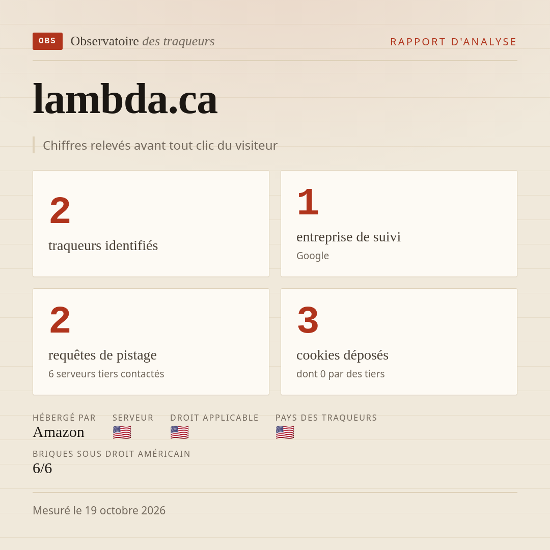 lambda.ca : 2 traqueurs identifiés, 1 entreprise de suivi, 2 requêtes de pistage. Chiffres relevés avant tout clic du visiteur.