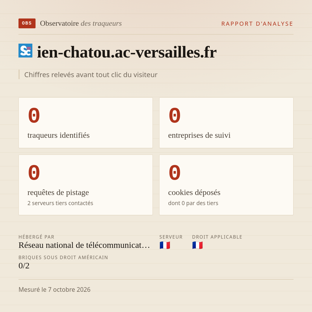 ien-chatou.ac-versailles.fr : 0 traqueurs identifiés, 0 entreprises de suivi, 0 requêtes de pistage. Chiffres relevés avant tout clic du visiteur.