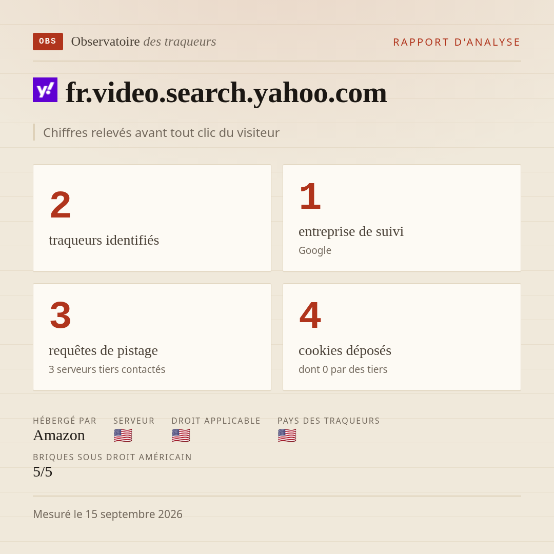 fr.video.search.yahoo.com : 2 traqueurs identifiés, 1 entreprise de suivi, 3 requêtes de pistage. Chiffres relevés avant tout clic du visiteur.