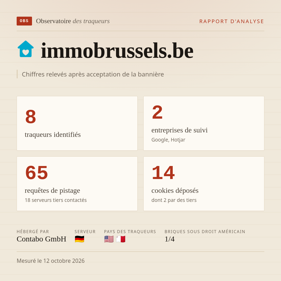 immobrussels.be : 8 traqueurs identifiés, 2 entreprises de suivi, 65 requêtes de pistage. Chiffres relevés après acceptation de la bannière.