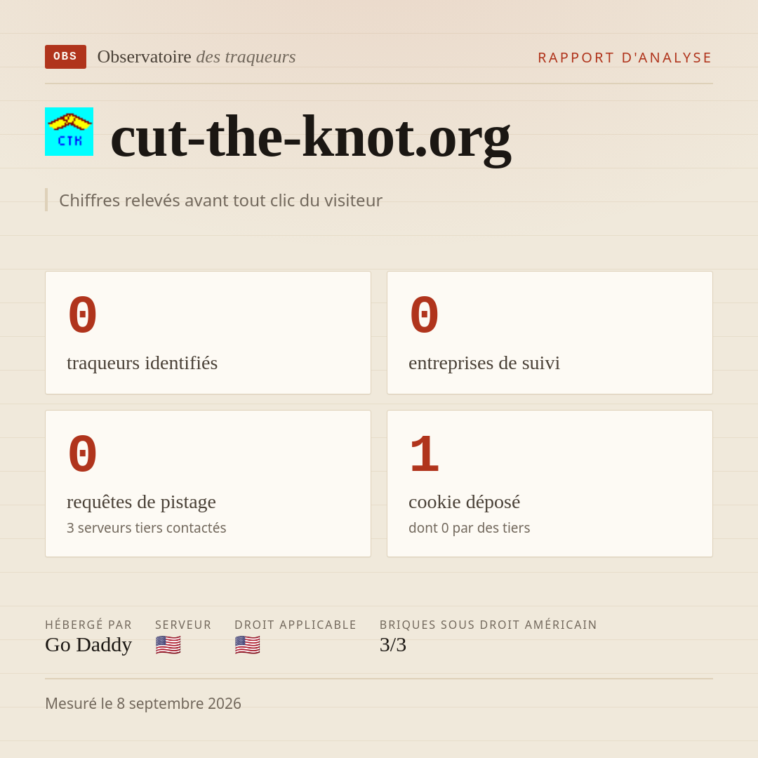 cut-the-knot.org : 0 traqueurs identifiés, 0 entreprises de suivi, 0 requêtes de pistage. Chiffres relevés avant tout clic du visiteur.