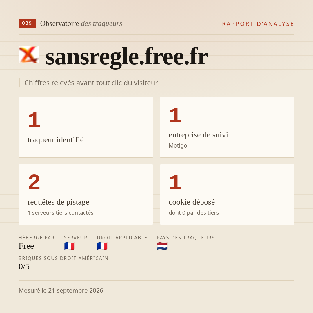 sansregle.free.fr : 1 traqueur identifié, 1 entreprise de suivi, 2 requêtes de pistage. Chiffres relevés avant tout clic du visiteur.