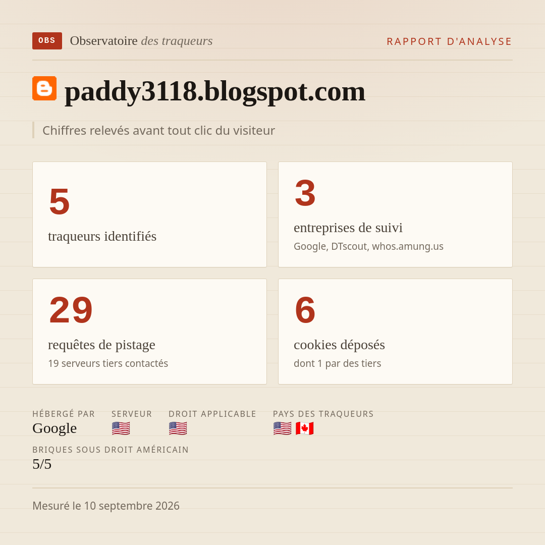 paddy3118.blogspot.com : 5 traqueurs identifiés, 3 entreprises de suivi, 29 requêtes de pistage. Chiffres relevés avant tout clic du visiteur.