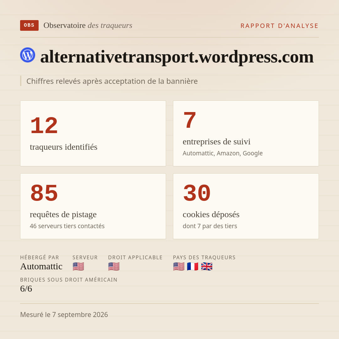 alternativetransport.wordpress.com : 12 traqueurs identifiés, 7 entreprises de suivi, 85 requêtes de pistage. Chiffres relevés après acceptation de la bannière.
