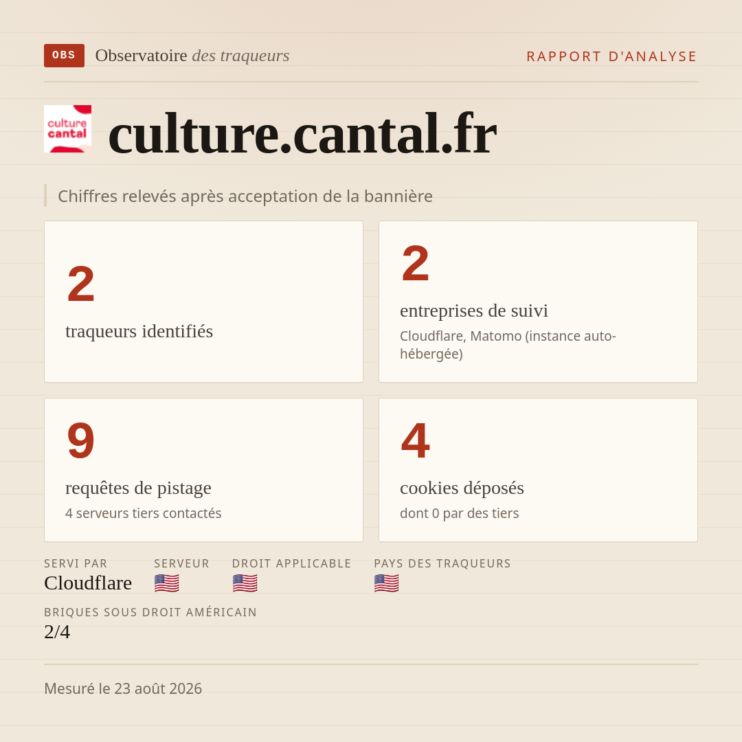 culture.cantal.fr : 2 traqueurs identifiés, 2 entreprises de suivi, 9 requêtes de pistage. Chiffres relevés après acceptation de la bannière.