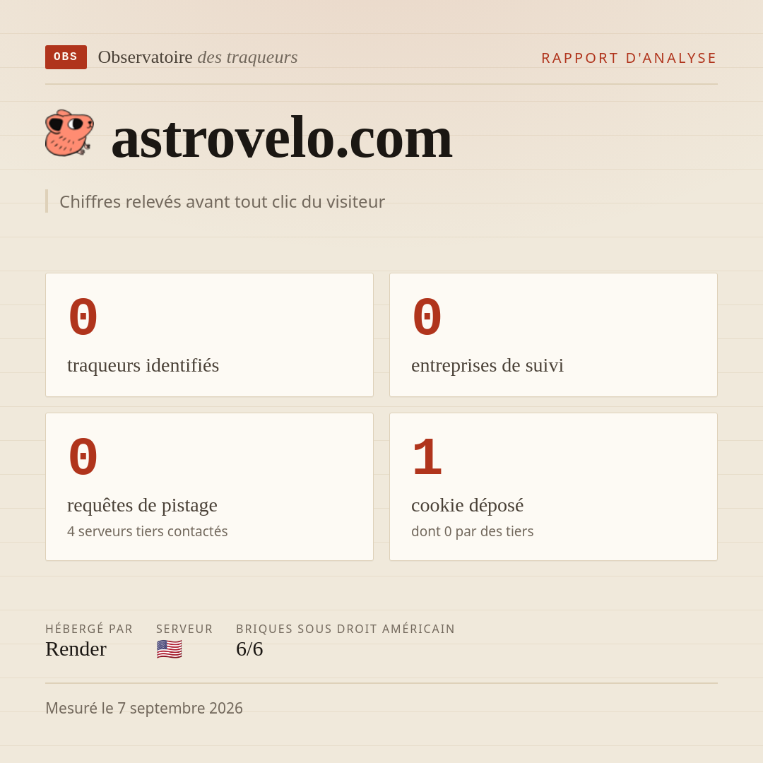 astrovelo.com : 0 traqueurs identifiés, 0 entreprises de suivi, 0 requêtes de pistage. Chiffres relevés avant tout clic du visiteur.