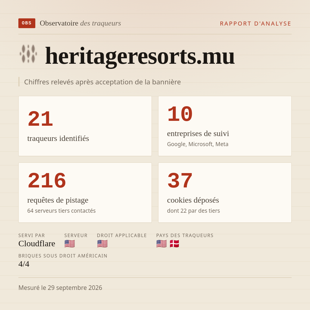heritageresorts.mu : 21 traqueurs identifiés, 10 entreprises de suivi, 216 requêtes de pistage. Chiffres relevés après acceptation de la bannière.