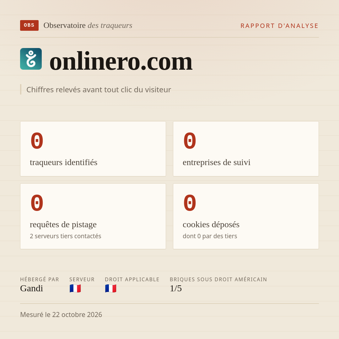 onlinero.com : 0 traqueurs identifiés, 0 entreprises de suivi, 0 requêtes de pistage. Chiffres relevés avant tout clic du visiteur.