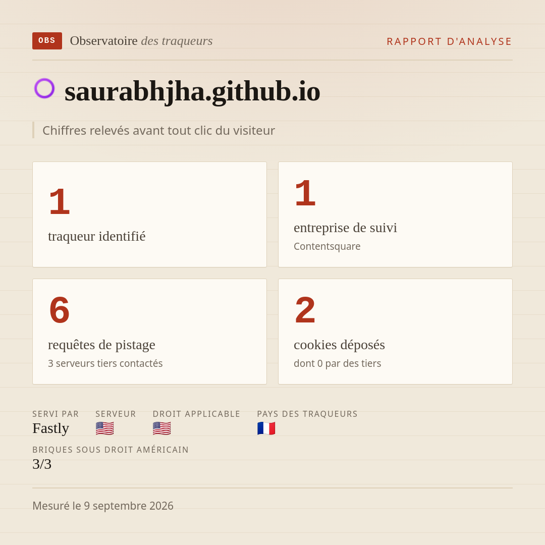 saurabhjha.github.io : 1 traqueur identifié, 1 entreprise de suivi, 6 requêtes de pistage. Chiffres relevés avant tout clic du visiteur.