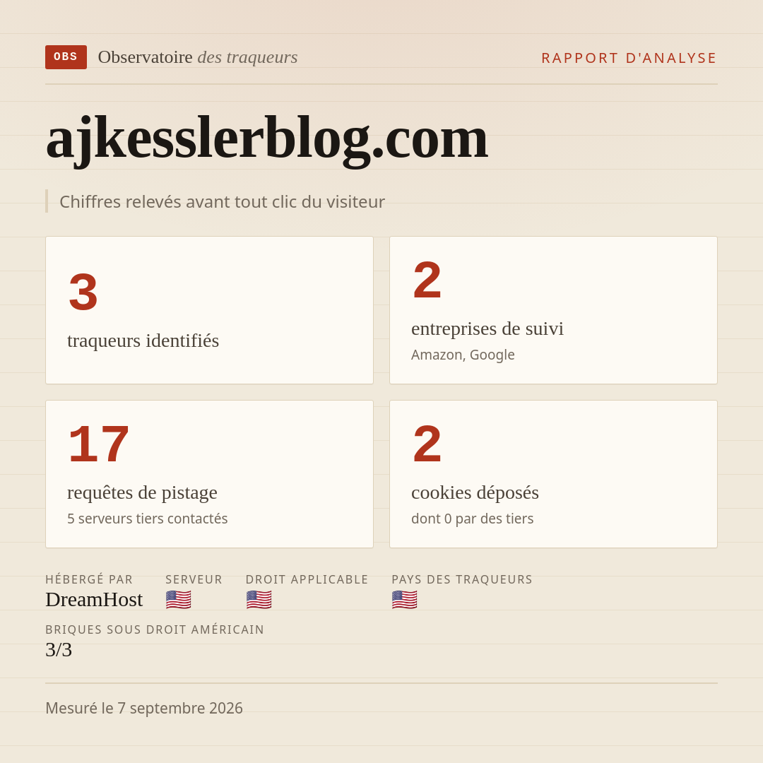 ajkesslerblog.com : 3 traqueurs identifiés, 2 entreprises de suivi, 17 requêtes de pistage. Chiffres relevés avant tout clic du visiteur.