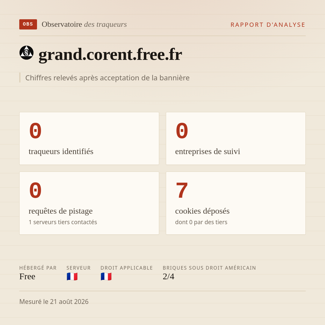 grand.corent.free.fr : 0 traqueurs identifiés, 0 entreprises de suivi, 0 requêtes de pistage. Chiffres relevés après acceptation de la bannière.