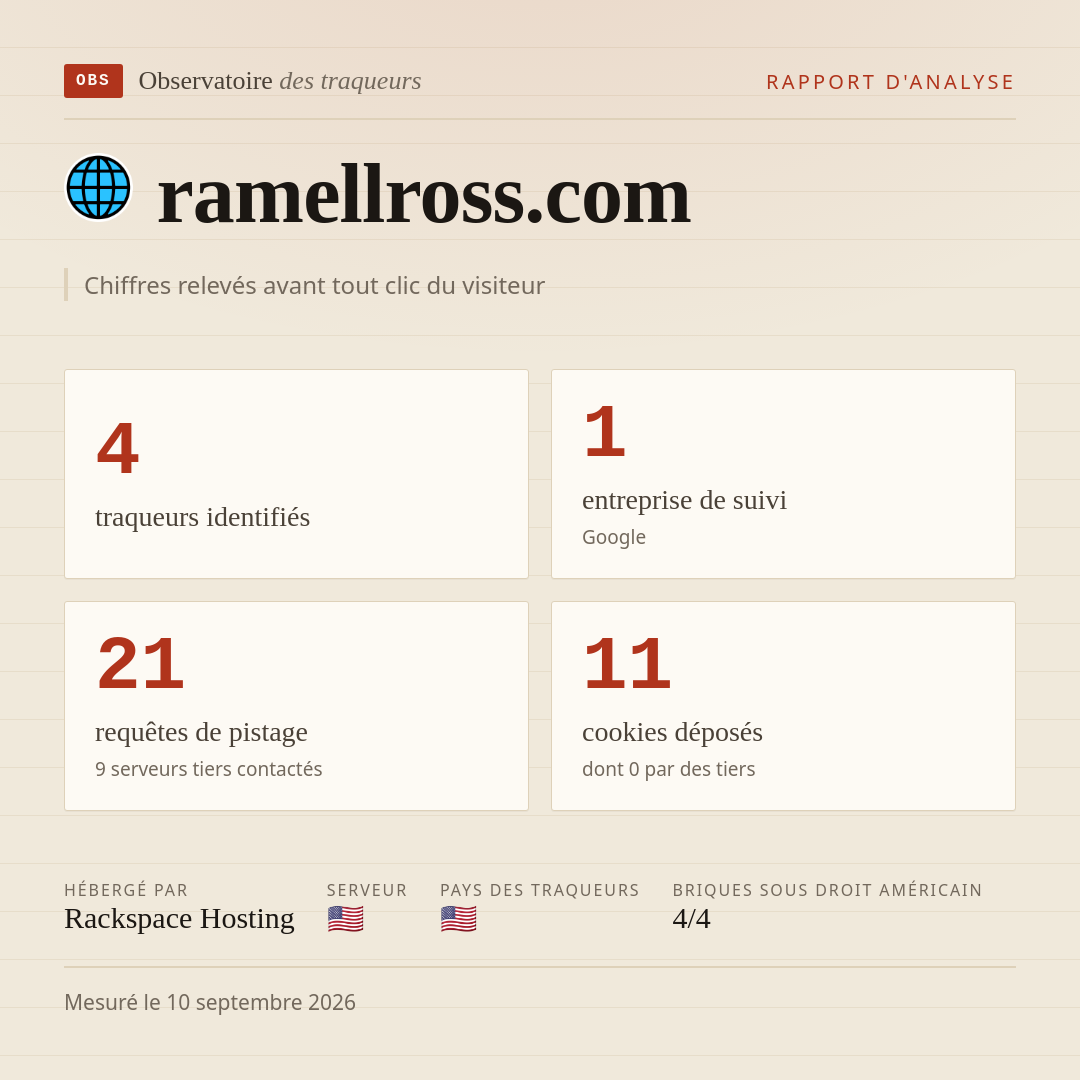 ramellross.com : 4 traqueurs identifiés, 1 entreprise de suivi, 21 requêtes de pistage. Chiffres relevés avant tout clic du visiteur.
