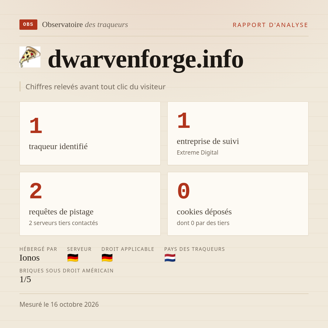 dwarvenforge.info : 1 traqueur identifié, 1 entreprise de suivi, 2 requêtes de pistage. Chiffres relevés avant tout clic du visiteur.