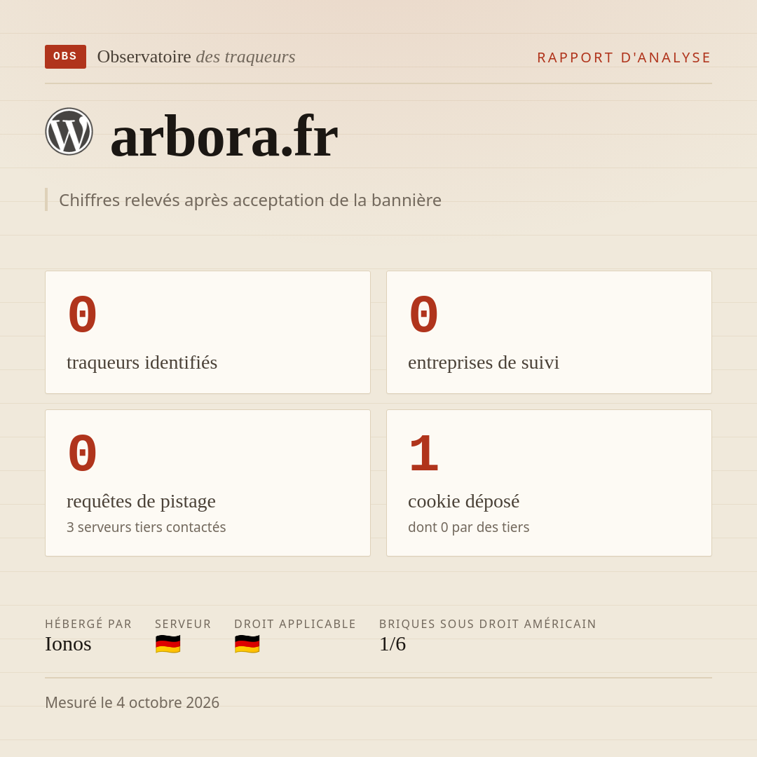 arbora.fr : 0 traqueurs identifiés, 0 entreprises de suivi, 0 requêtes de pistage. Chiffres relevés après acceptation de la bannière.