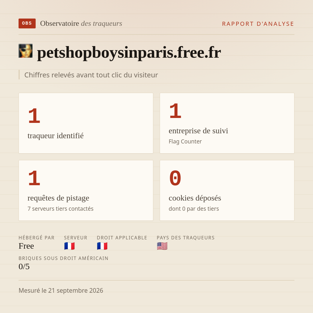 petshopboysinparis.free.fr : 1 traqueur identifié, 1 entreprise de suivi, 1 requêtes de pistage. Chiffres relevés avant tout clic du visiteur.