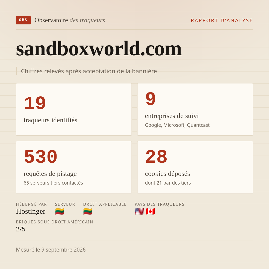 sandboxworld.com : 19 traqueurs identifiés, 9 entreprises de suivi, 530 requêtes de pistage. Chiffres relevés après acceptation de la bannière.