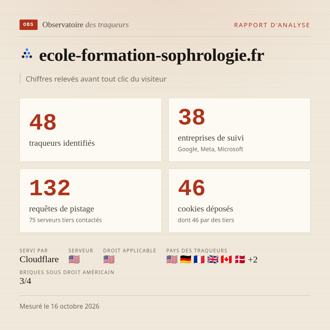 ecole-formation-sophrologie.fr : 48 traqueurs identifiés, 38 entreprises de suivi, 132 requêtes de pistage. Chiffres relevés avant tout clic du visiteur.