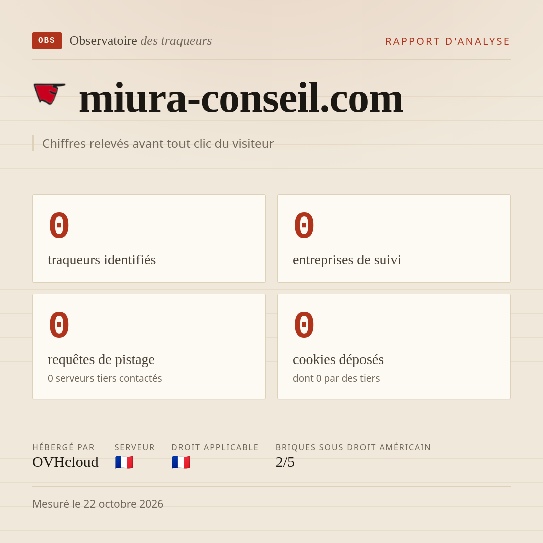 miura-conseil.com : 0 traqueurs identifiés, 0 entreprises de suivi, 0 requêtes de pistage. Chiffres relevés avant tout clic du visiteur.