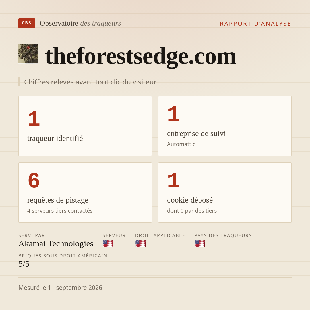 theforestsedge.com : 1 traqueur identifié, 1 entreprise de suivi, 6 requêtes de pistage. Chiffres relevés avant tout clic du visiteur.