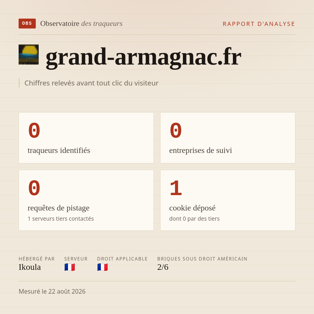 grand-armagnac.fr : 0 traqueurs identifiés, 0 entreprises de suivi, 0 requêtes de pistage. Chiffres relevés avant tout clic du visiteur.