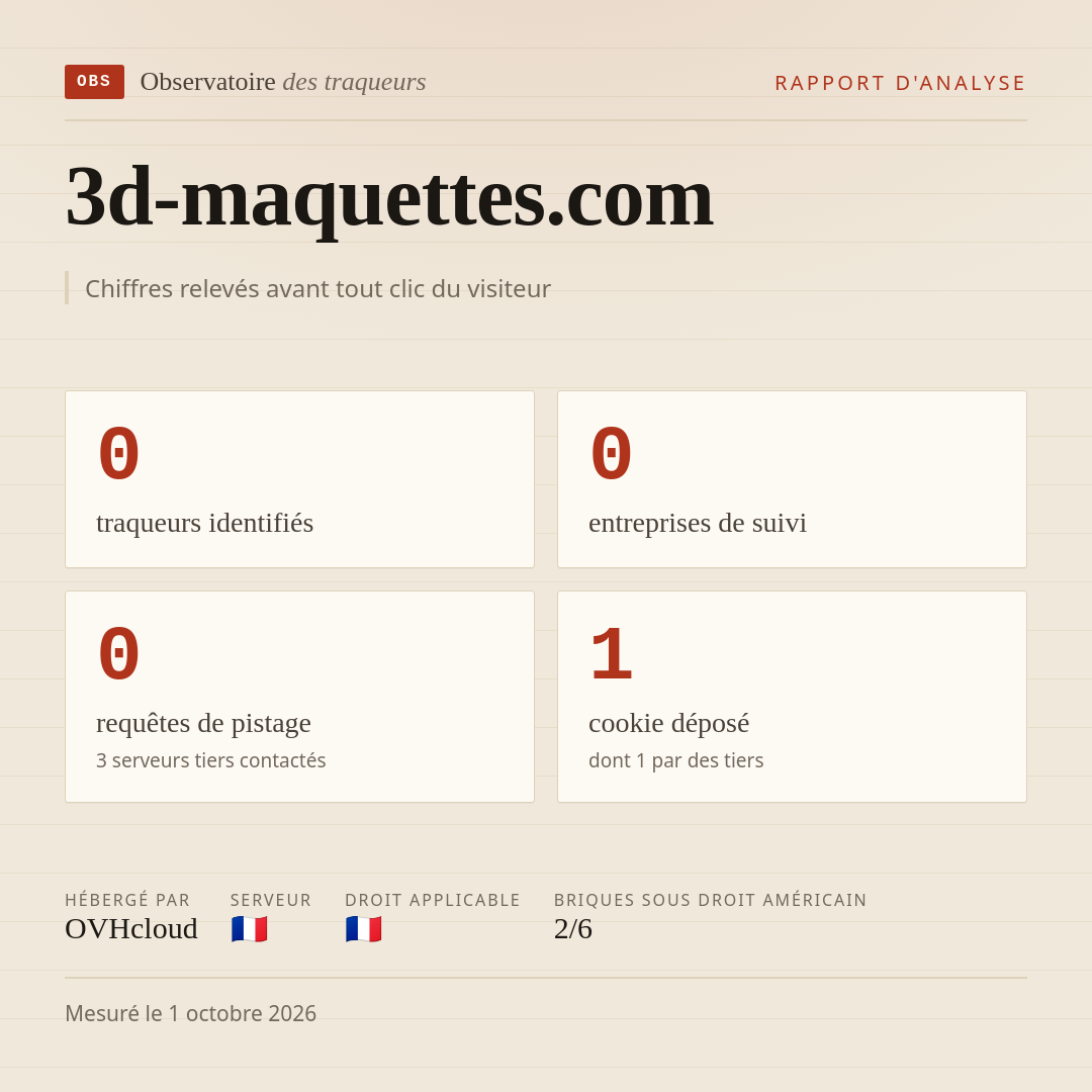 3d-maquettes.com : 0 traqueurs identifiés, 0 entreprises de suivi, 0 requêtes de pistage. Chiffres relevés avant tout clic du visiteur.