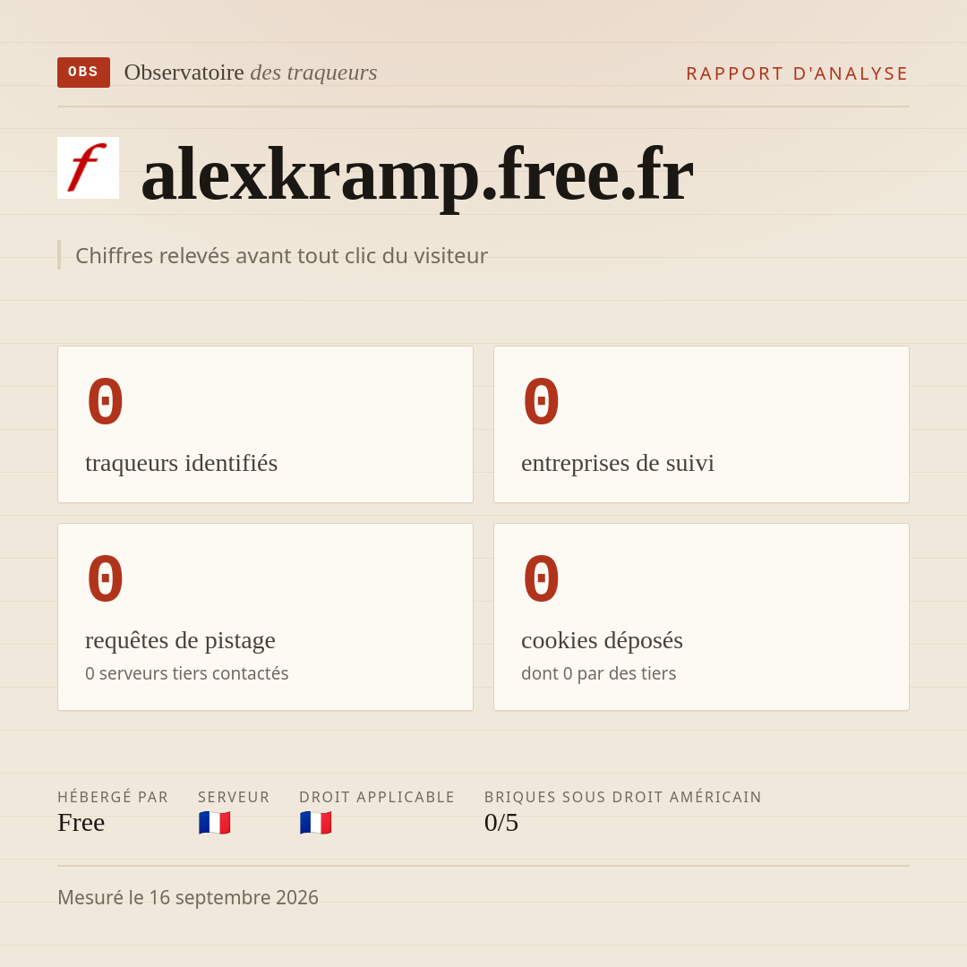alexkramp.free.fr : 0 traqueurs identifiés, 0 entreprises de suivi, 0 requêtes de pistage. Chiffres relevés avant tout clic du visiteur.