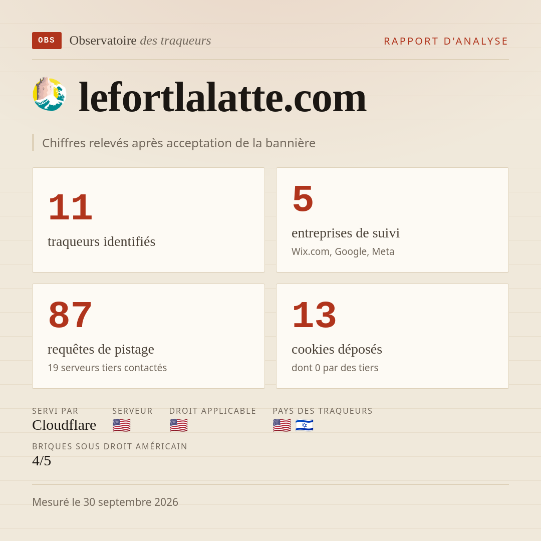 lefortlalatte.com : 11 traqueurs identifiés, 5 entreprises de suivi, 87 requêtes de pistage. Chiffres relevés après acceptation de la bannière.