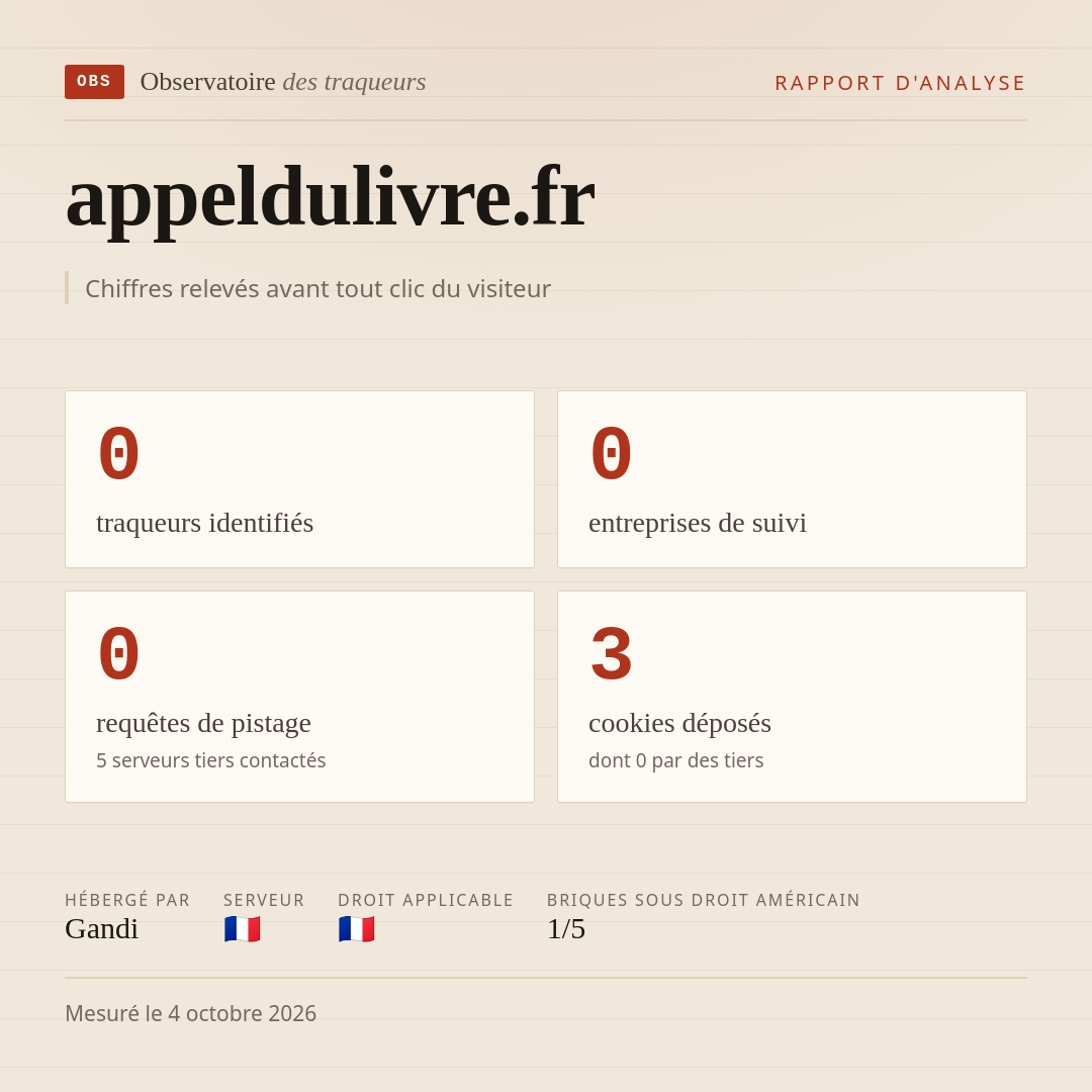 appeldulivre.fr : 0 traqueurs identifiés, 0 entreprises de suivi, 0 requêtes de pistage. Chiffres relevés avant tout clic du visiteur.