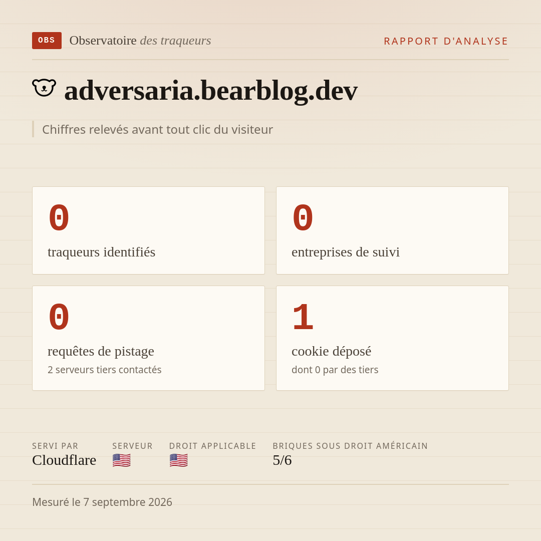 adversaria.bearblog.dev : 0 traqueurs identifiés, 0 entreprises de suivi, 0 requêtes de pistage. Chiffres relevés avant tout clic du visiteur.