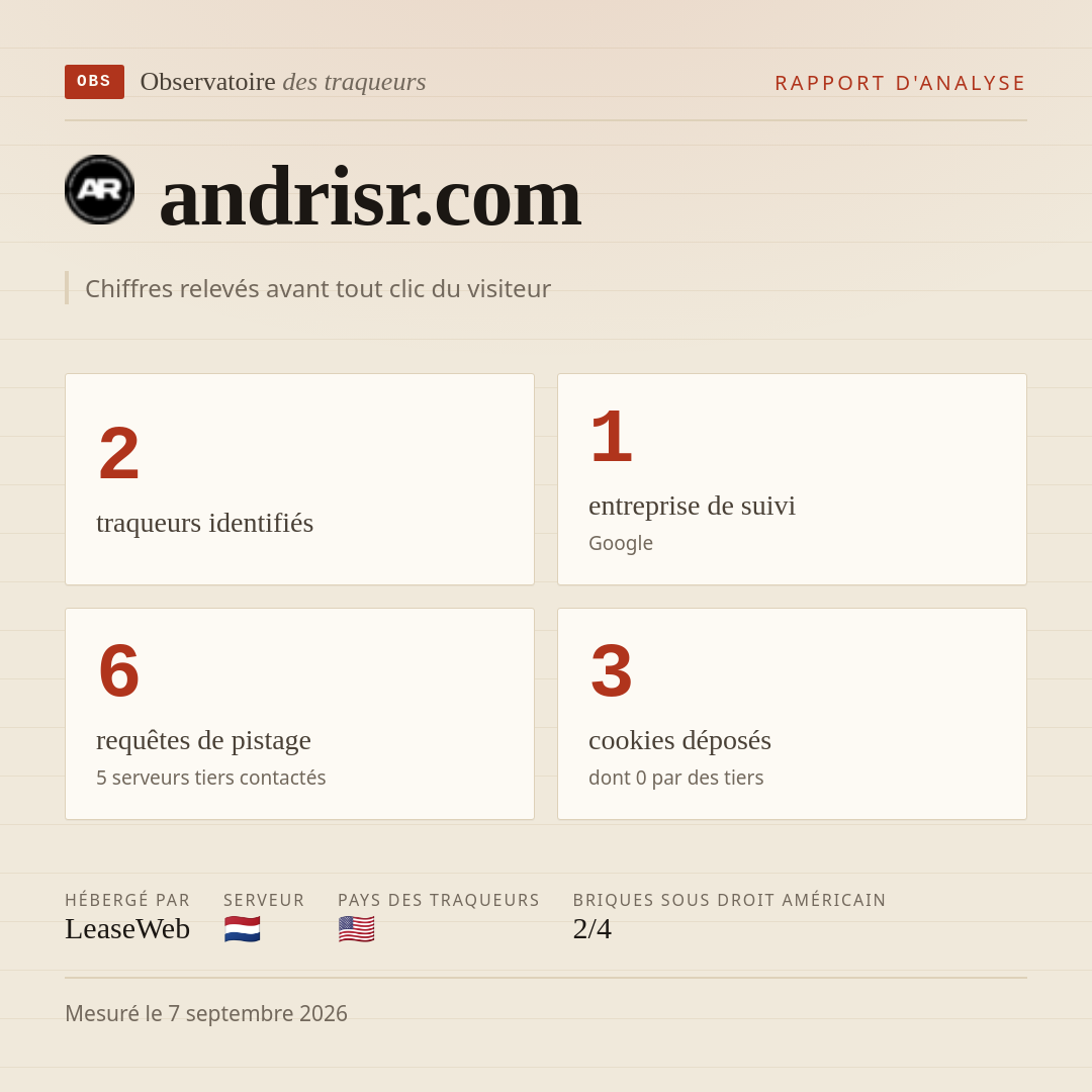 andrisr.com : 2 traqueurs identifiés, 1 entreprise de suivi, 6 requêtes de pistage. Chiffres relevés avant tout clic du visiteur.