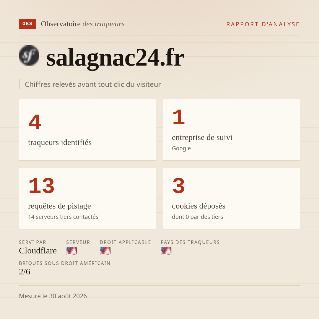 salagnac24.fr : 4 traqueurs identifiés, 1 entreprise de suivi, 13 requêtes de pistage. Chiffres relevés avant tout clic du visiteur.