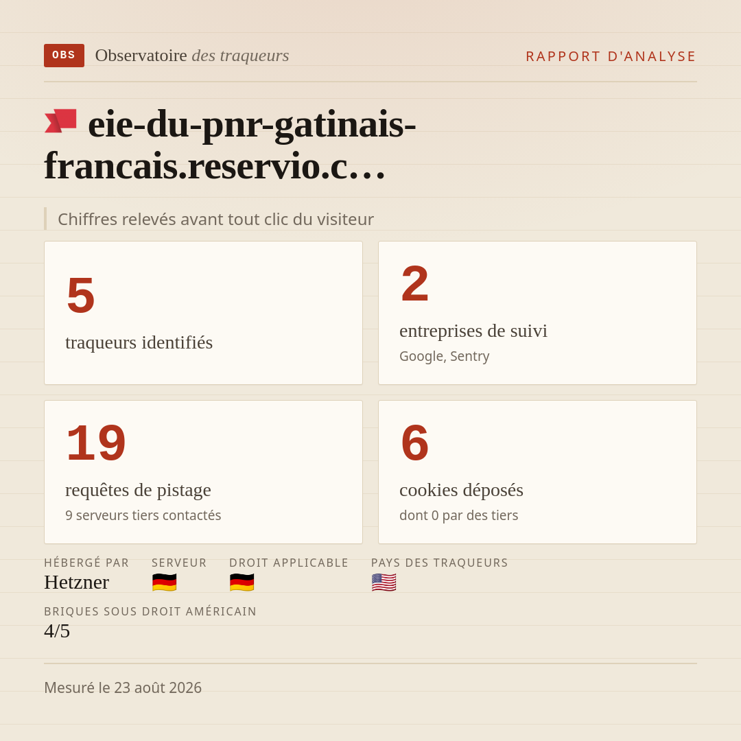eie-du-pnr-gatinais-francais.reservio.c… : 5 traqueurs identifiés, 2 entreprises de suivi, 19 requêtes de pistage. Chiffres relevés avant tout clic du visiteur.