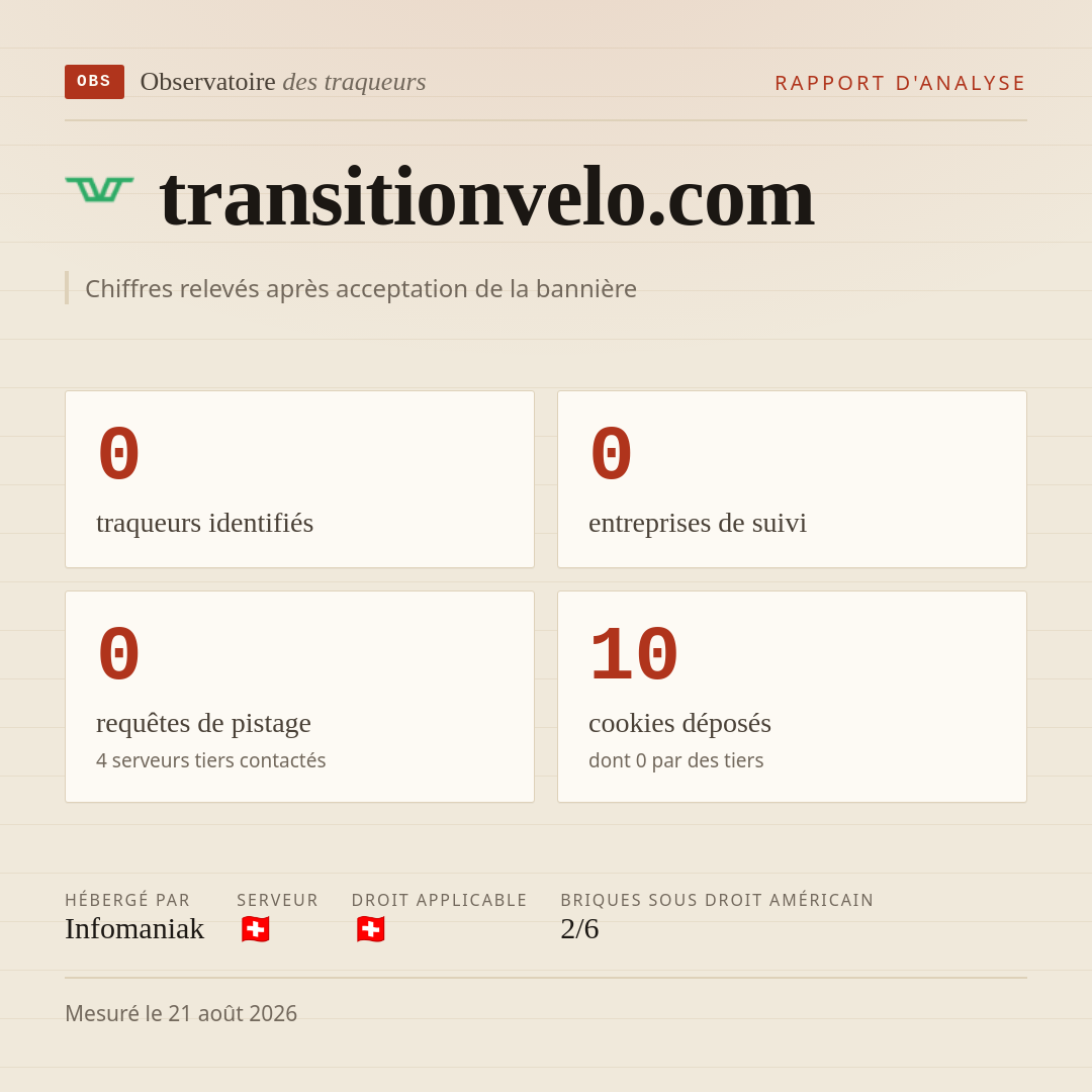 transitionvelo.com : 0 traqueurs identifiés, 0 entreprises de suivi, 0 requêtes de pistage. Chiffres relevés après acceptation de la bannière.